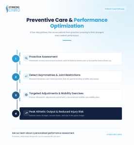 Chiropractic Treatment In Etobicoke